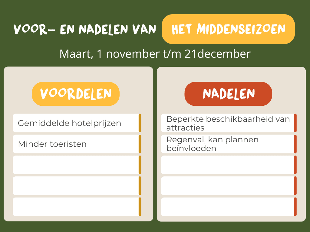 Voordelen middenseizoen Tanzania