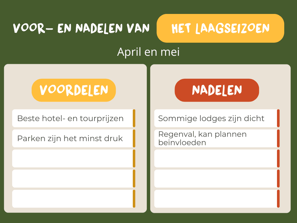 Voordelen laagseizoen Tanzania